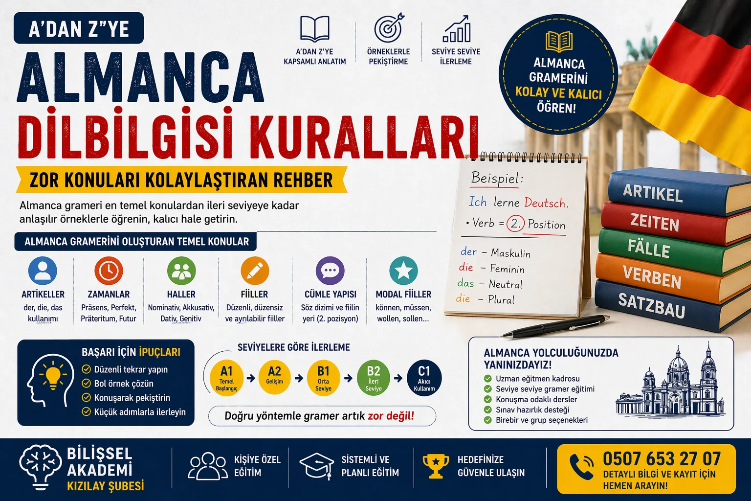 A’dan Z’ye Almanca Dilbilgisi Kuralları: Grameri Kolaylaştıran Dev Rehber